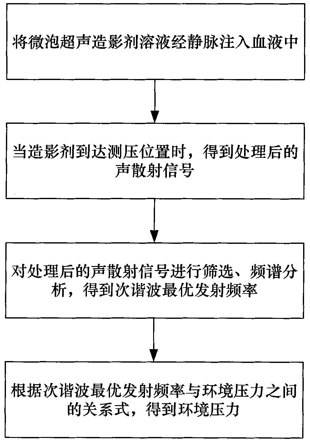 Blood-pressure noninvasive measuring device based on micro-bubble ultrasound contrast agents and measuring method thereof