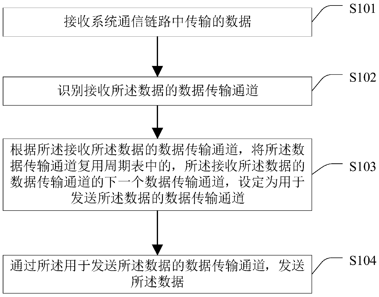 A data transmission method and wireless link machine