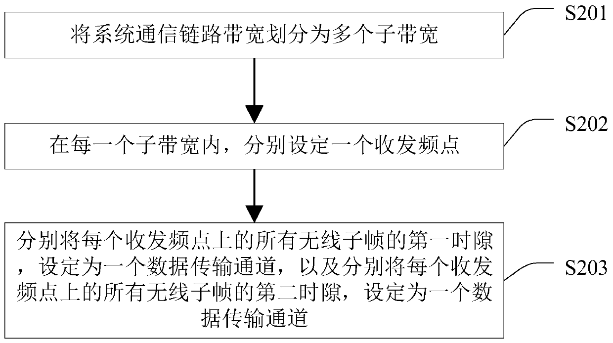 A data transmission method and wireless link machine