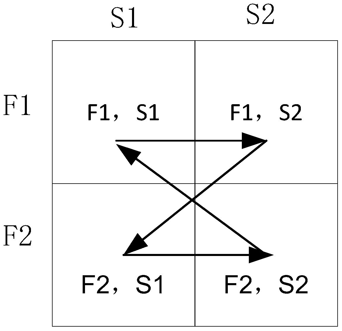 A data transmission method and wireless link machine