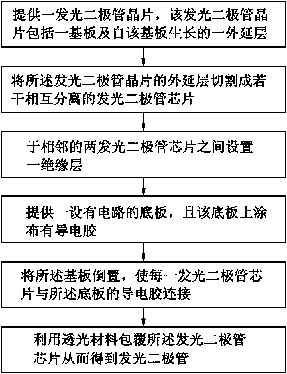 Manufacturing method of light-emitting diode