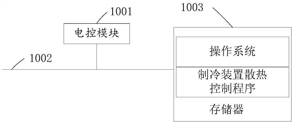 Refrigeration device heat dissipation control method and device, refrigeration device and storage medium