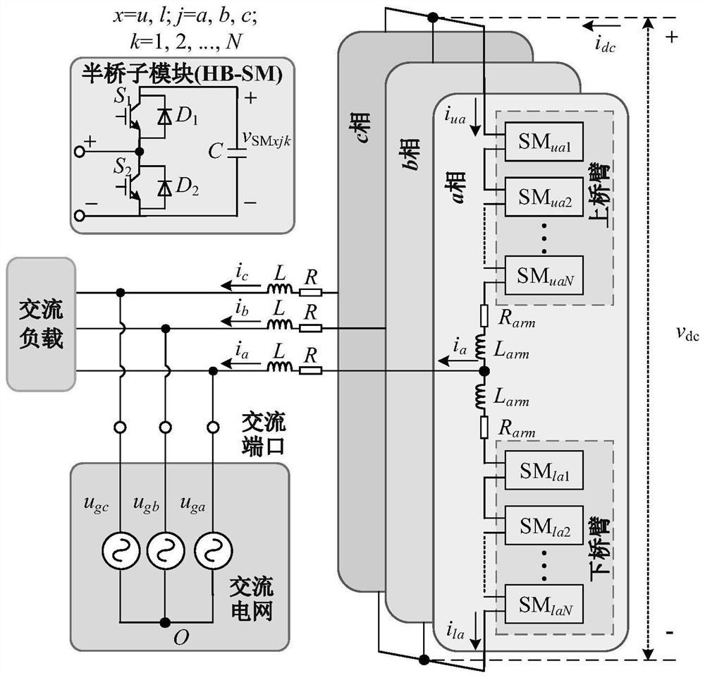 Modular multilevel converter sub-module fault detection and location method and device