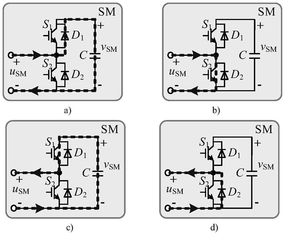 Modular multilevel converter sub-module fault detection and location method and device