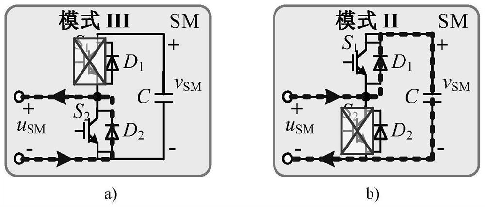 Modular multilevel converter sub-module fault detection and location method and device