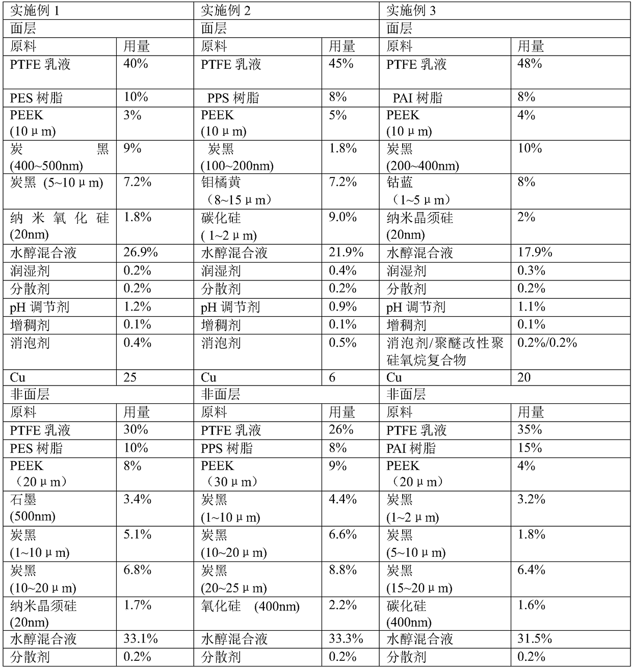 High-wear-resistance non-stick coating special for cooker and preparation method thereof