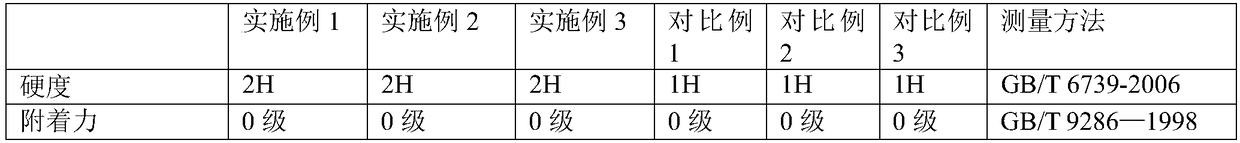 High-wear-resistance non-stick coating special for cooker and preparation method thereof