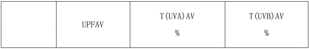 Method for preparing moisture absorption and sweat releasing anti-UV finishing agent for pure cotton fabrics