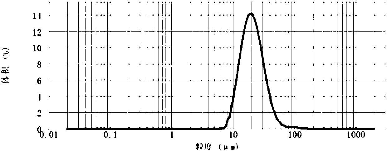 Spherical mesoporous composite material and supported catalyst and preparation method thereof