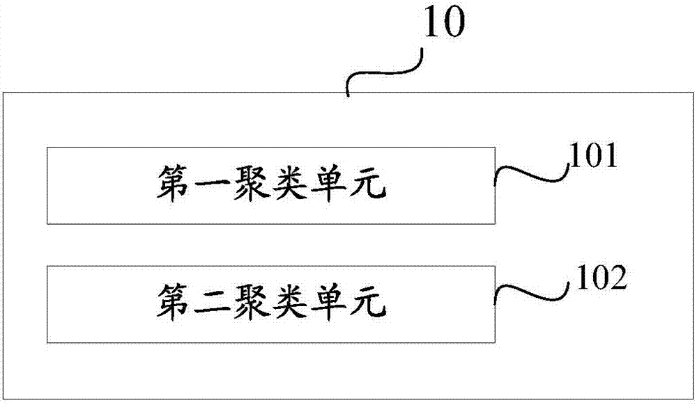 Image processing apparatus, image processing method, and image processing equipment