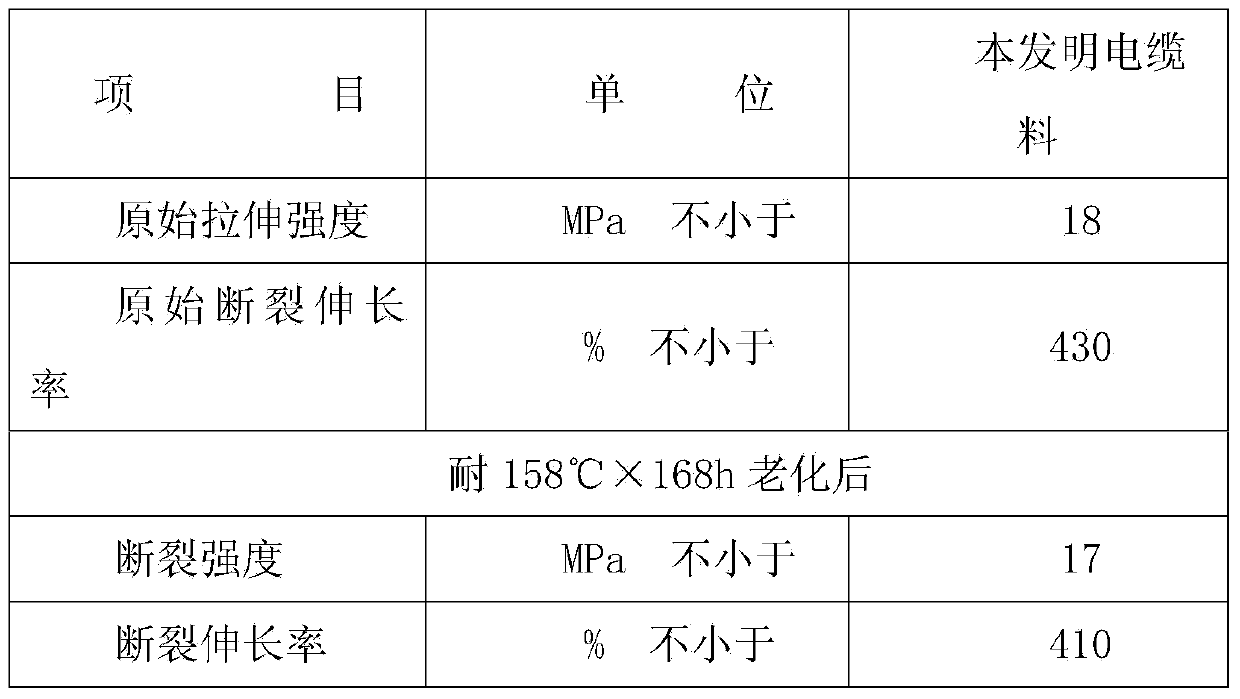 High inflaming retarding polyolefin cable insulating material and preparation method thereof