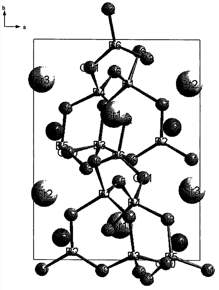 Preparation method of strontium fluoroborate nonlinear optical crystals, and applications of strontium fluoroborate nonlinear optical crystals