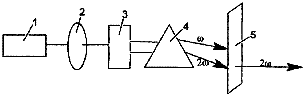 Preparation method of strontium fluoroborate nonlinear optical crystals, and applications of strontium fluoroborate nonlinear optical crystals