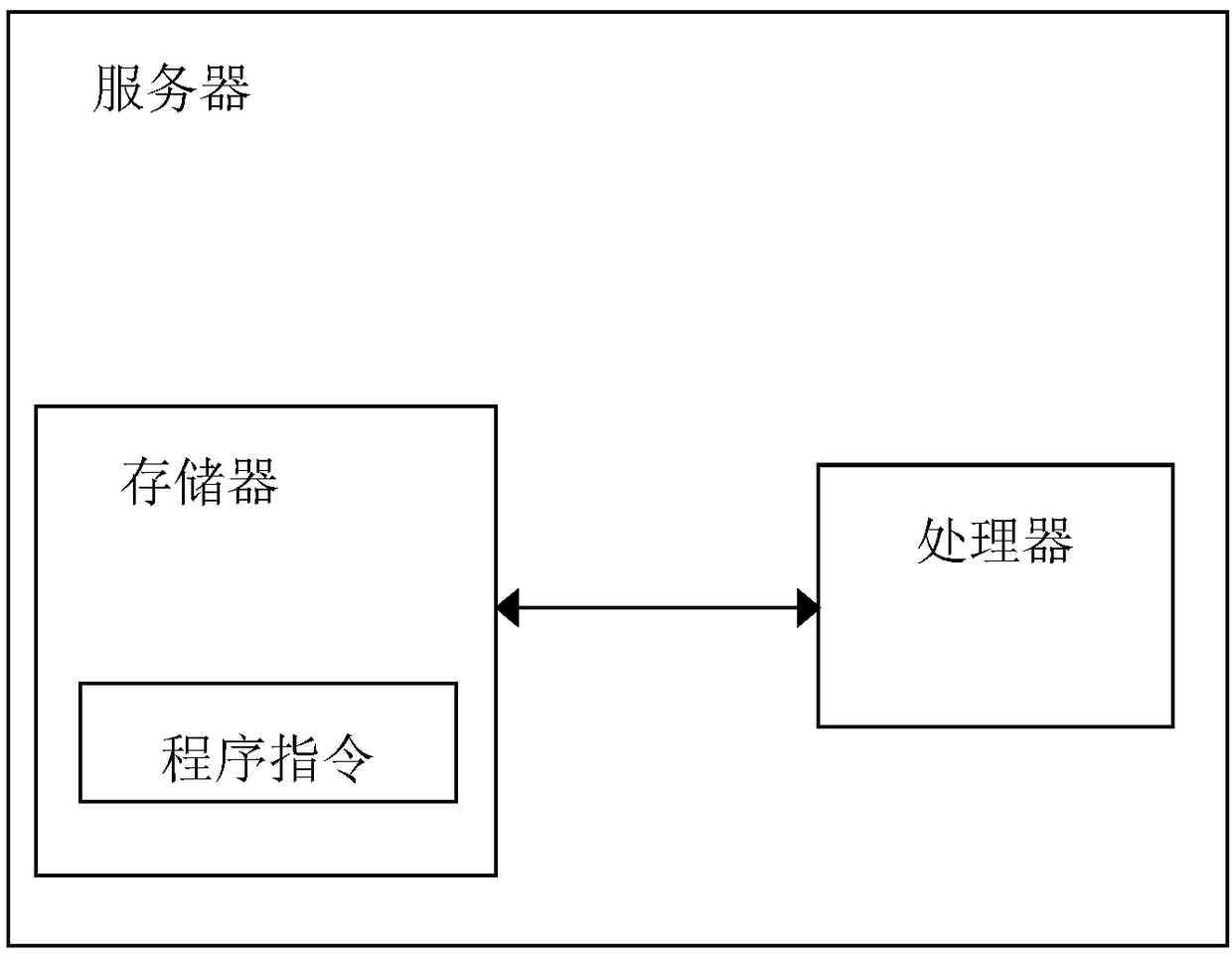 Security auditing system and method for database, and server