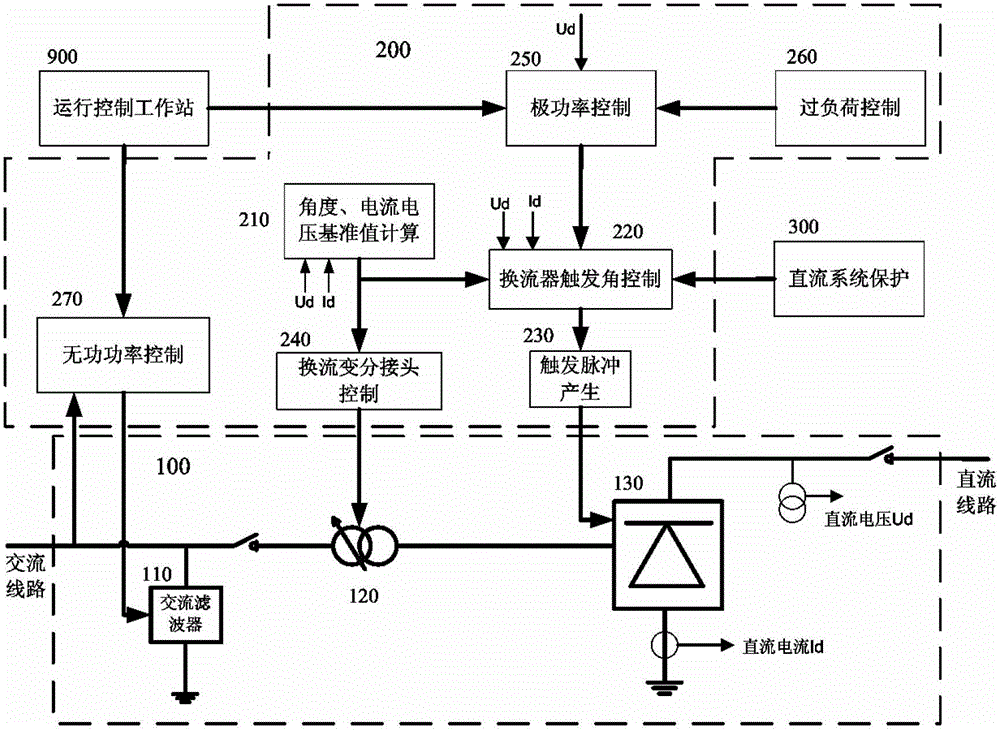 A trigger pulse closed-loop current control simulation device