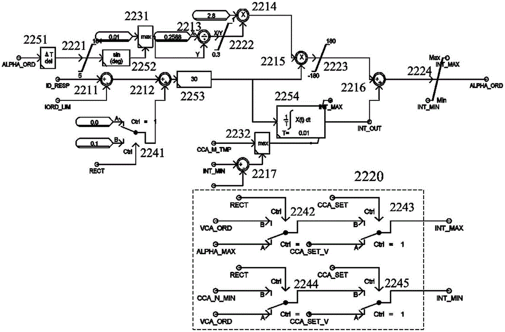 A trigger pulse closed-loop current control simulation device