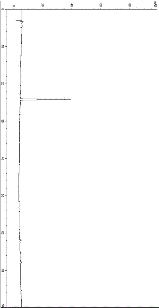 Establishing method for dendrobe characteristic fingerprint spectrum