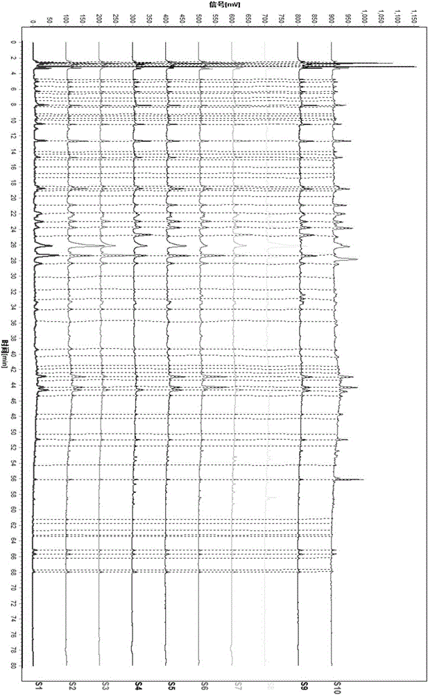 Establishing method for dendrobe characteristic fingerprint spectrum