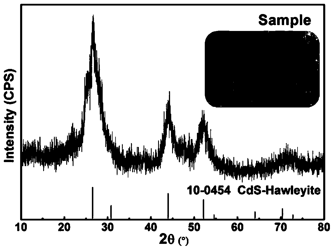 Method of recovering cadmium from cadmium-containing high-arsenic soot