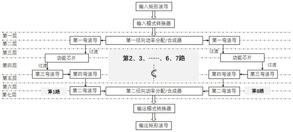 Terahertz radial power distribution/synthesis network with multilayer structure