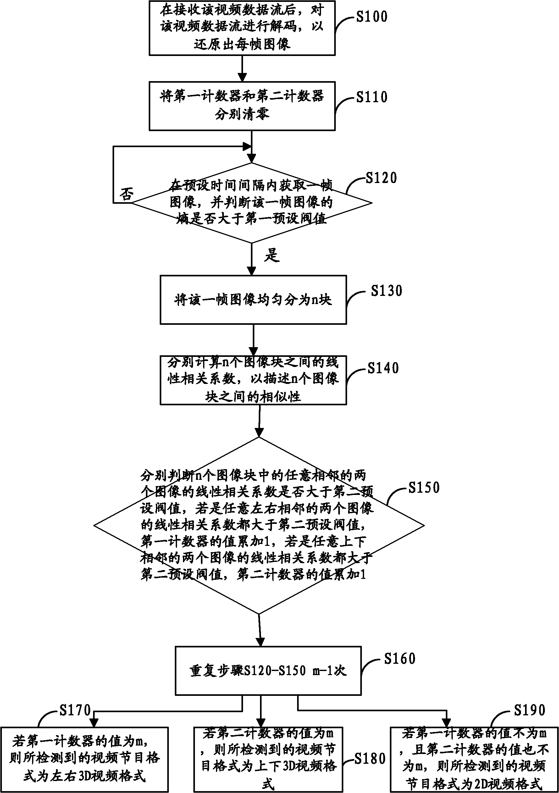 Method for automatically detecting 3DTV video program format