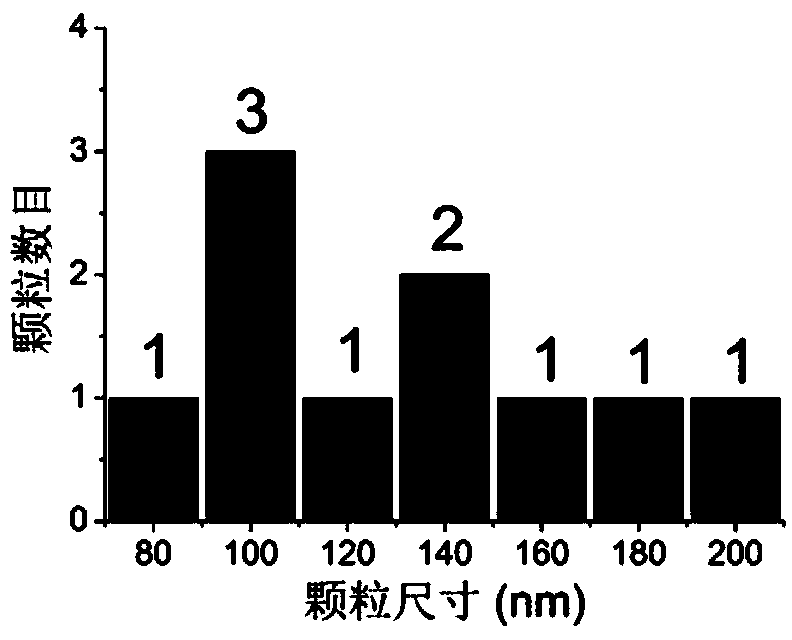 Preparation method for two-dimensional supported nanometer magnesium hydride hydrogen storage material