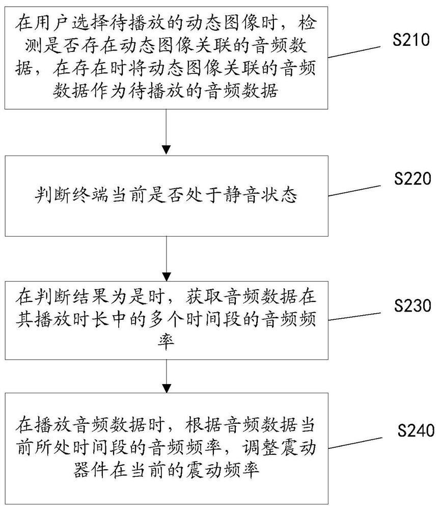 Method and device for controlling terminal vibration