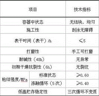 External wall waterproof putty paste and preparation method thereof