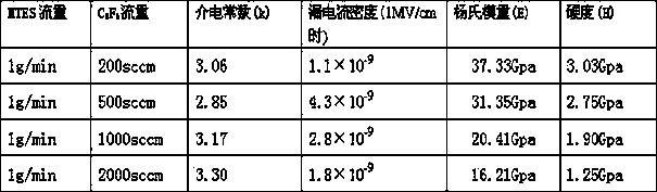 Thin film used for hole sealing of porous interconnection dielectric surface and preparing method of thin film