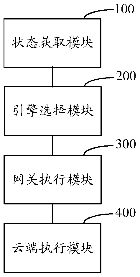 Linkage control method, device, computer readable storage medium and computer equipment