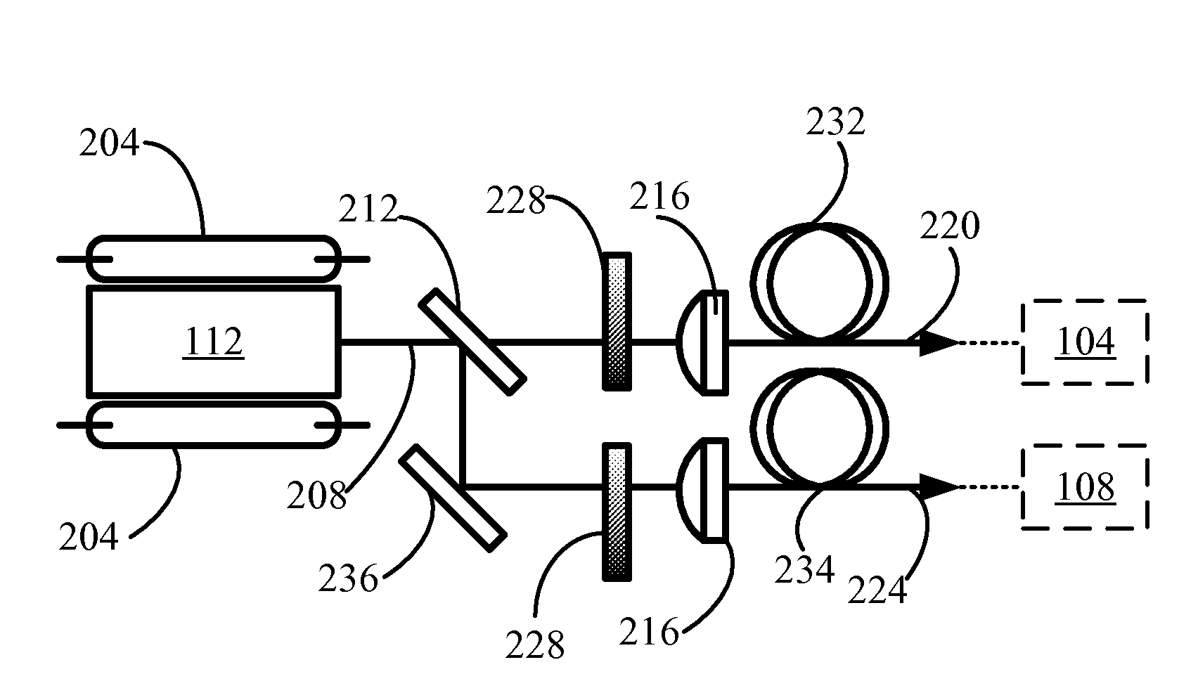 Laser Systems And Related Methods