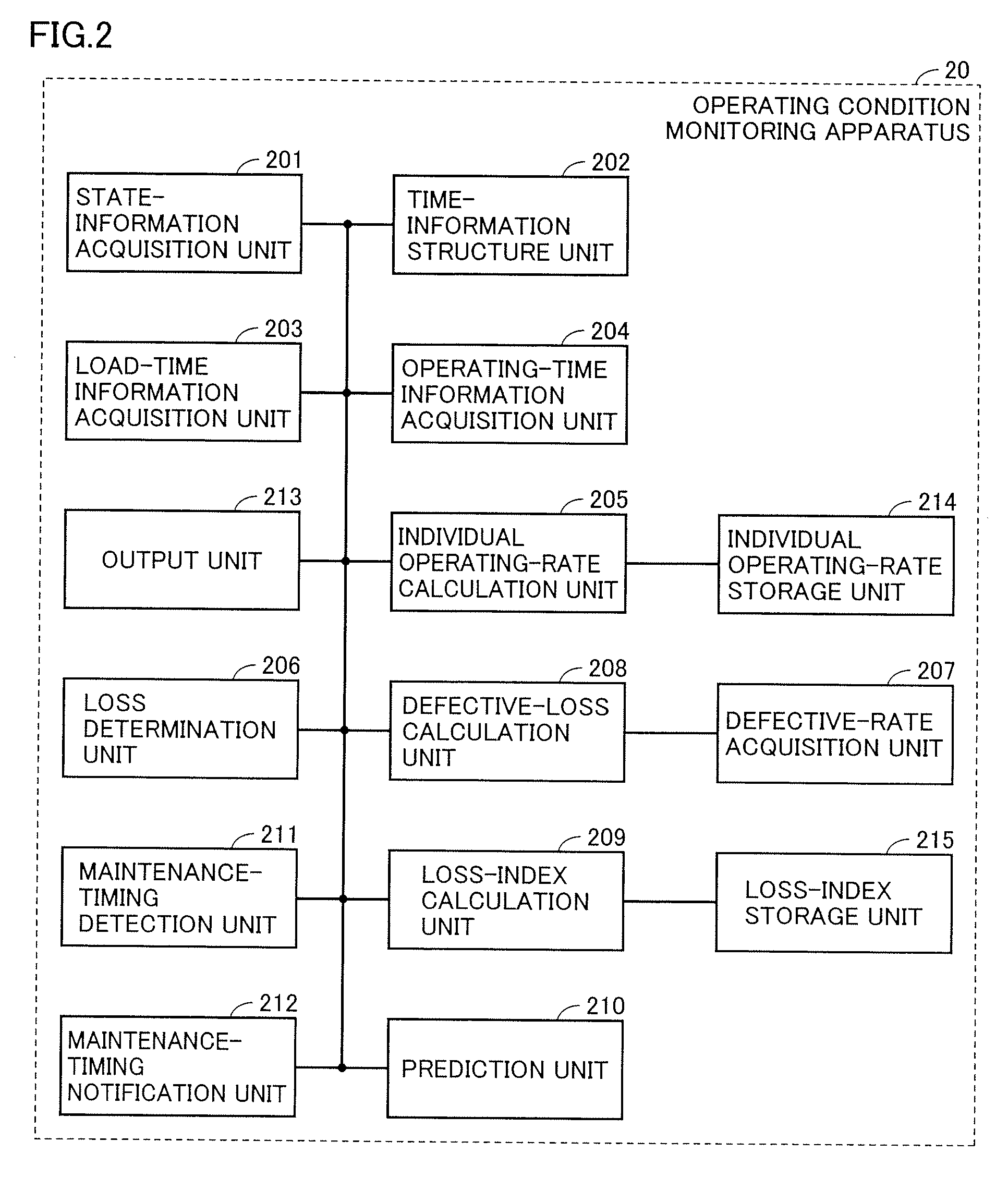 Operating condition monitoring apparatus, method for monitoring operating condition and program