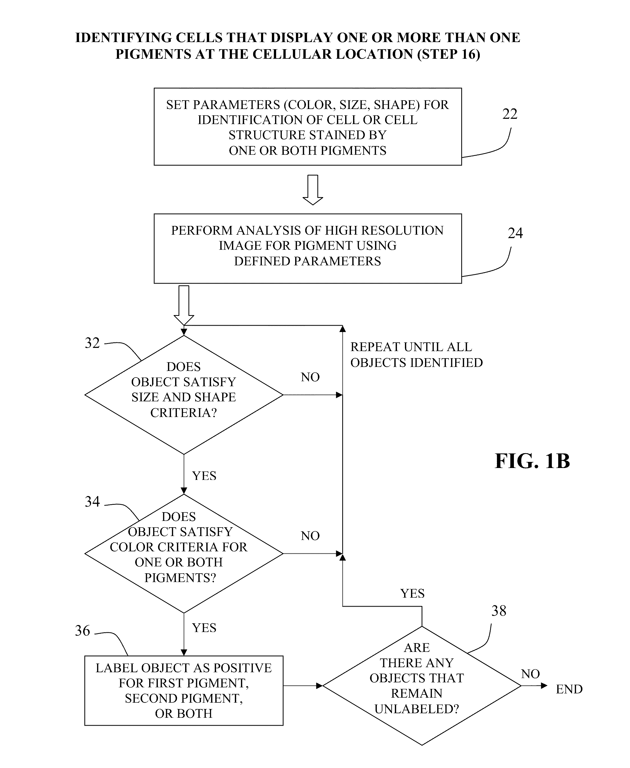 Method for double staining in immunohistochemistry