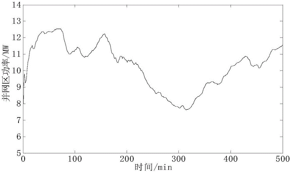 Capacity configuration method of wind-storage combined system