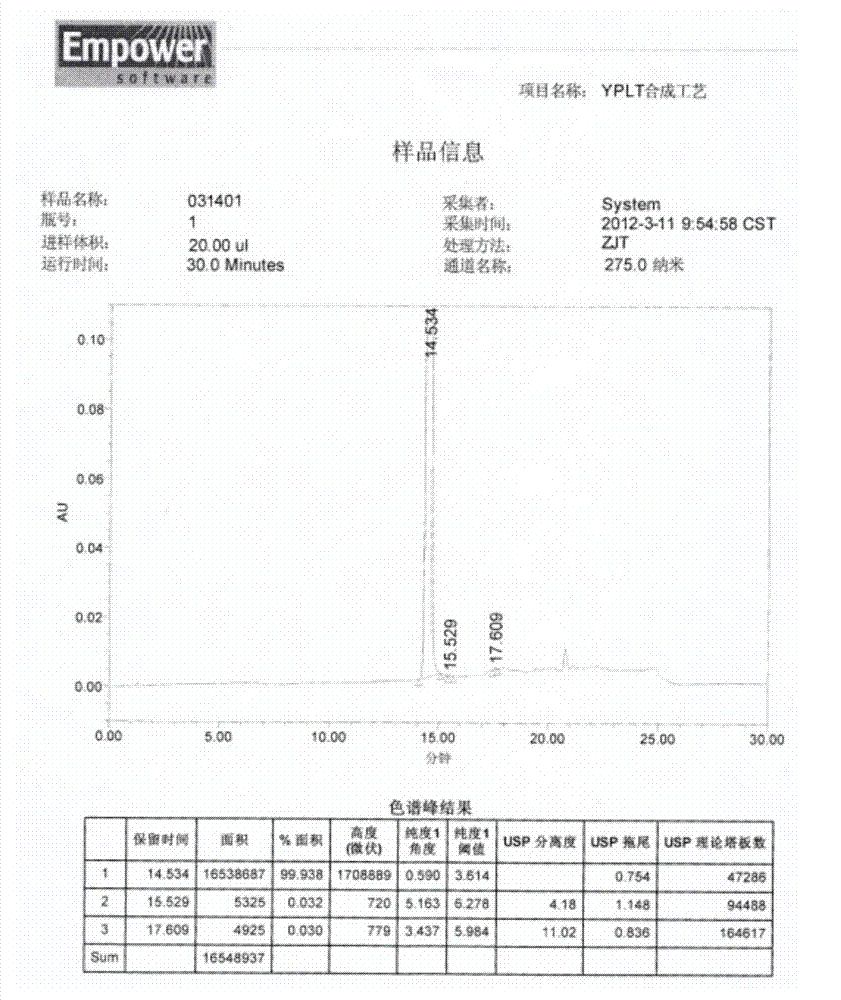 Industrial preparation method of micronized iloperidone