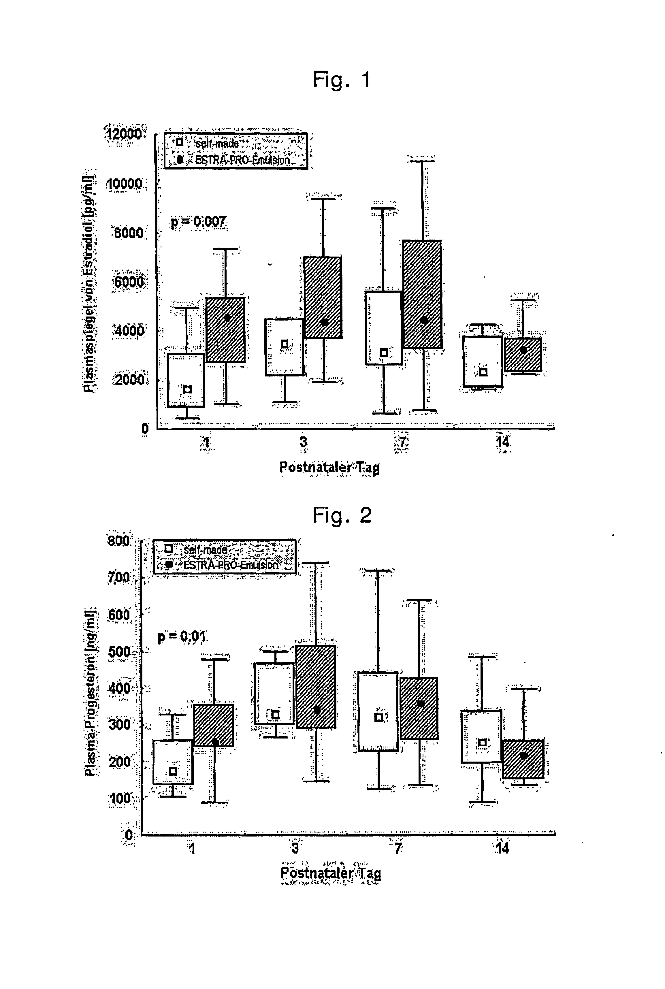 Oil emulsion for postnatal hormone substitution