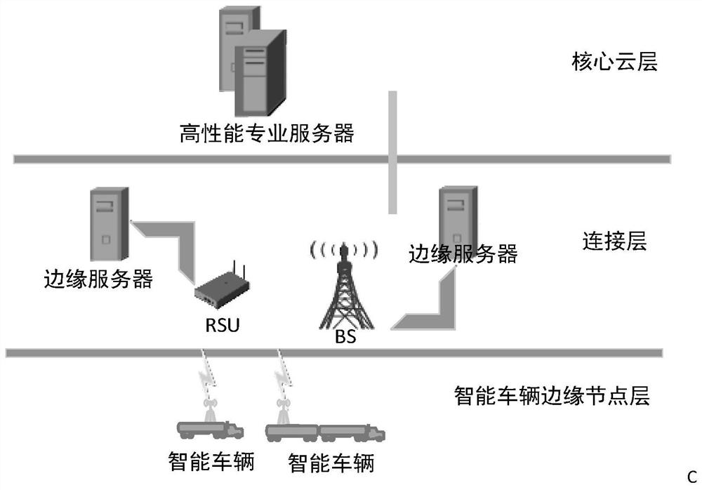 Vehicle data encryption analysis method, edge server and storage medium