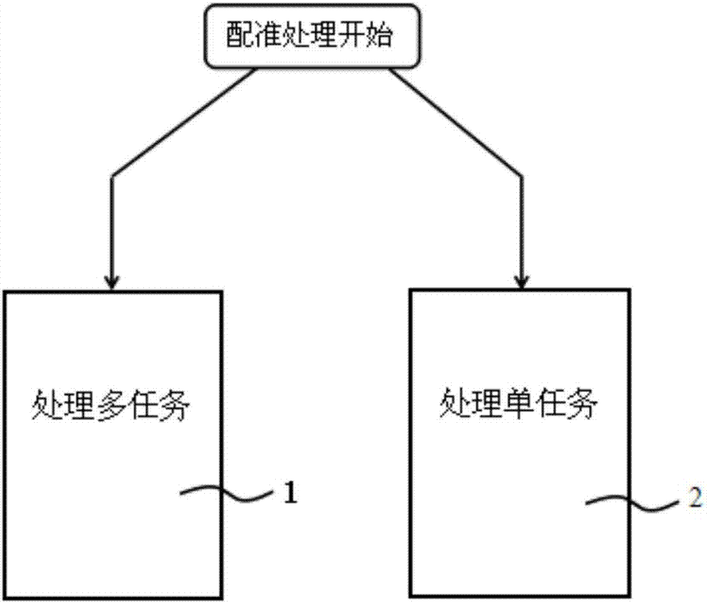 Remote sensing image automatic processing method based on parallel calculation and distributed storage