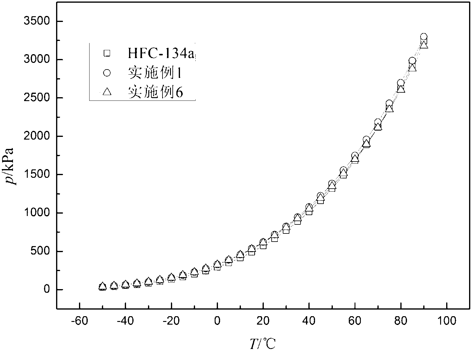 Environment-friendly refrigerant and preparation method thereof