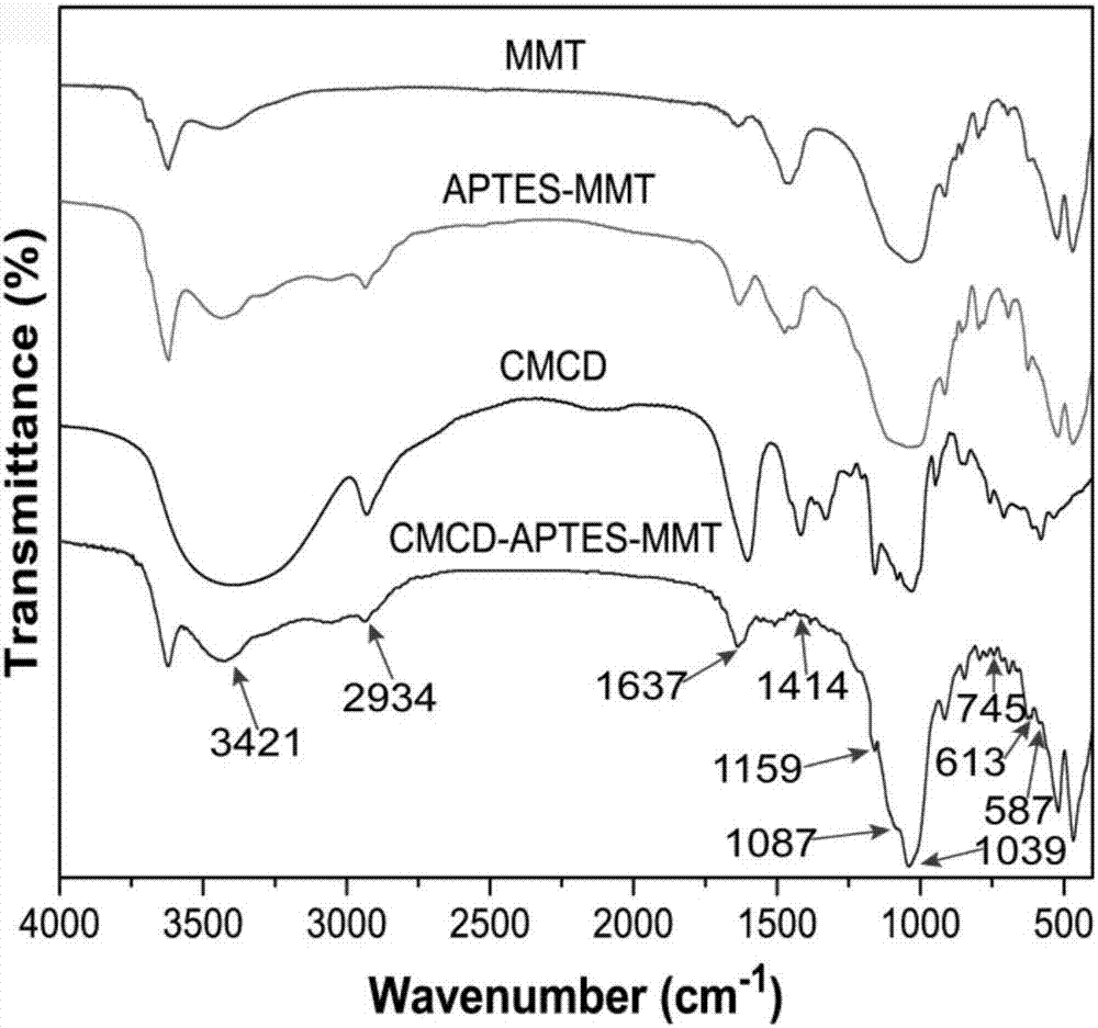 Berberine-carried carboxymethyl Beta-cyclodextrin functional montmorillonite drug releasing system