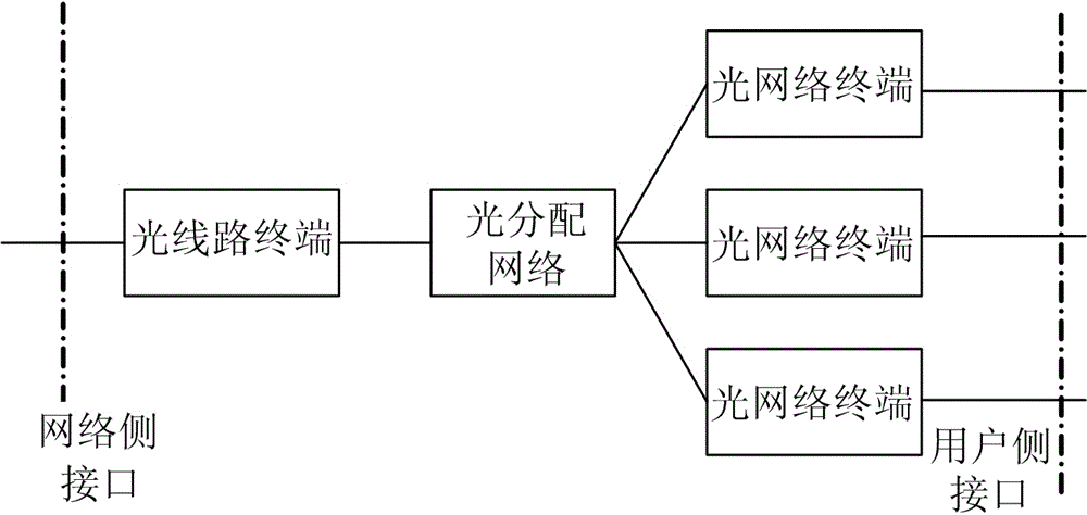 Protocol switching method in optical network unit and optical network unit