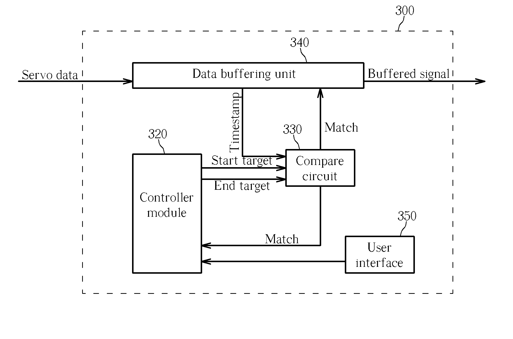 Buffer control system for reducing buffer delay time between the playback of tracks and method thereof