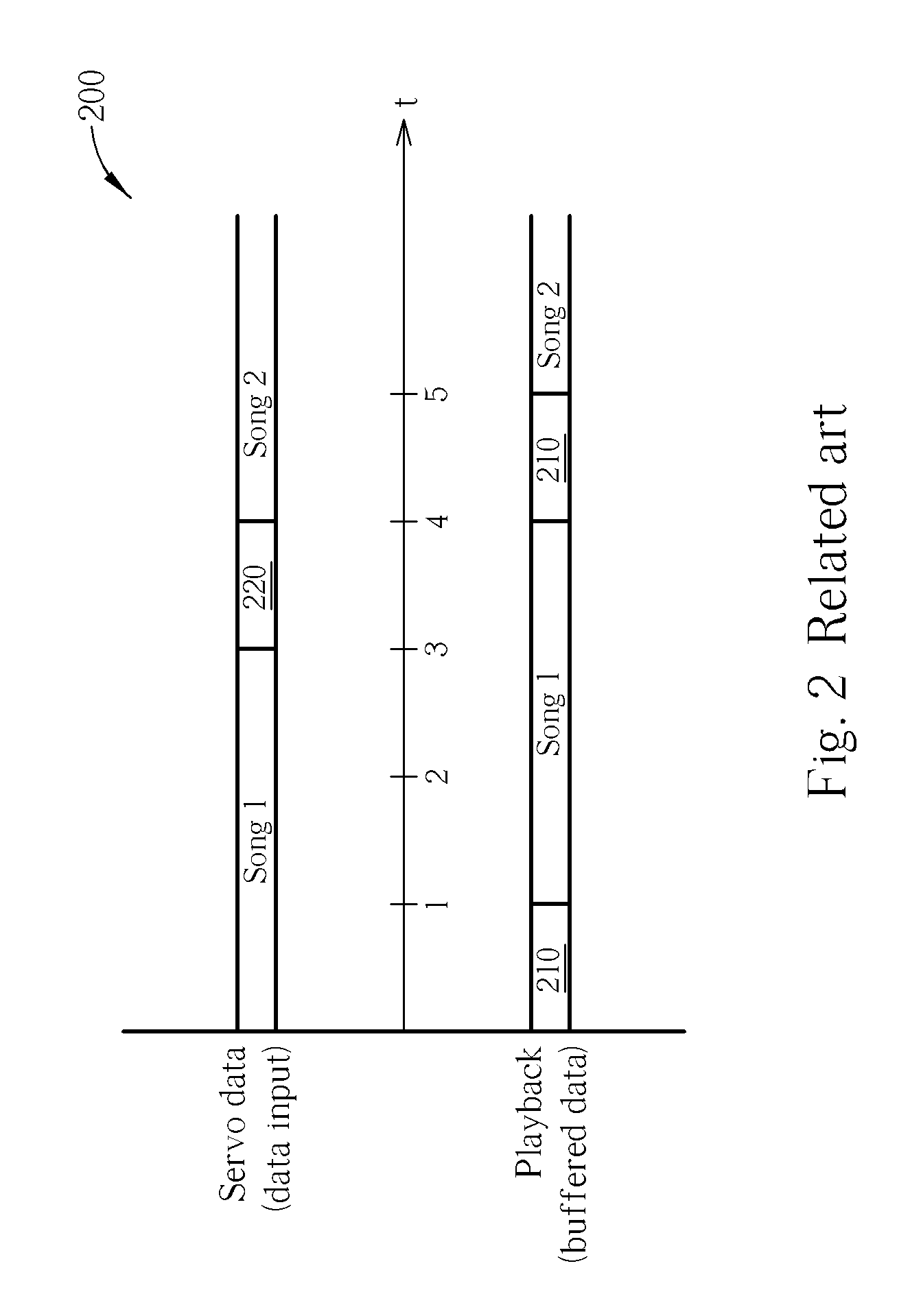 Buffer control system for reducing buffer delay time between the playback of tracks and method thereof