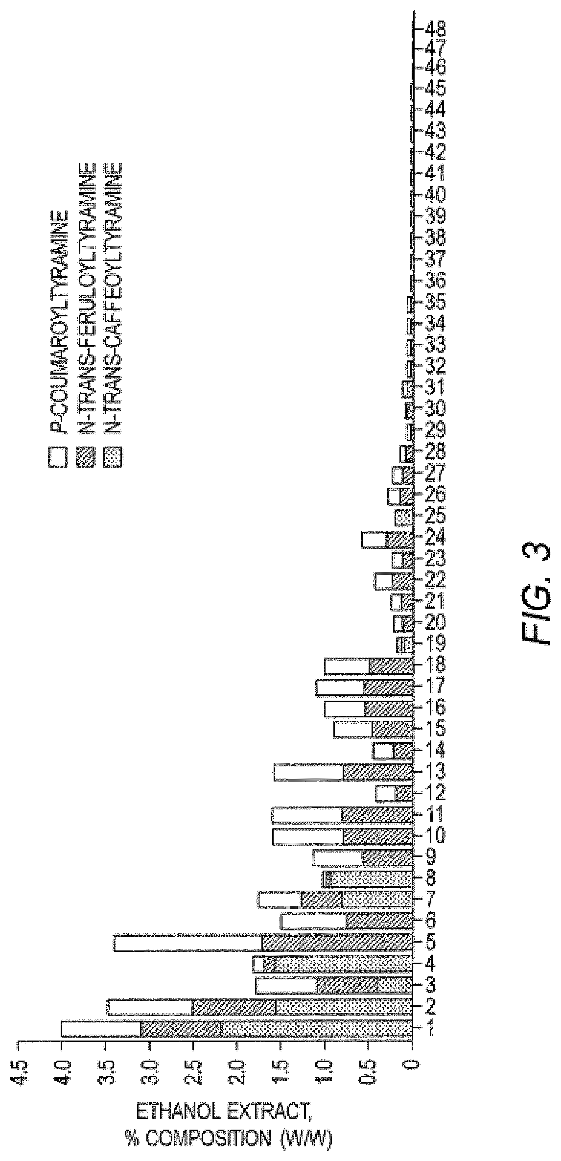 Method for improving digestive health