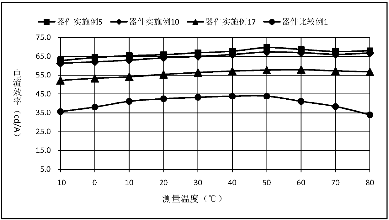 Dicyanopyrazine-containing compound and application thereof in organic electroluminescent devices