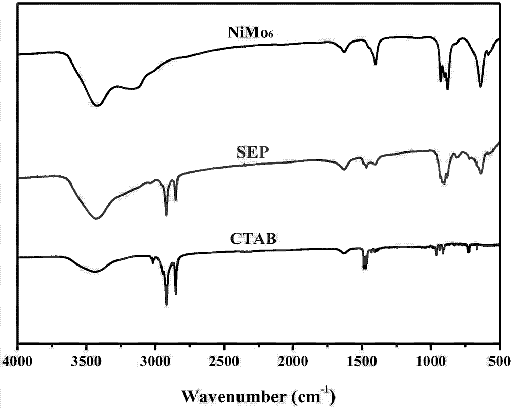 Nitrogen-phosphorus codoped carbon loaded molybdenum carbide or tungsten carbide catalyst and preparing method and application thereof