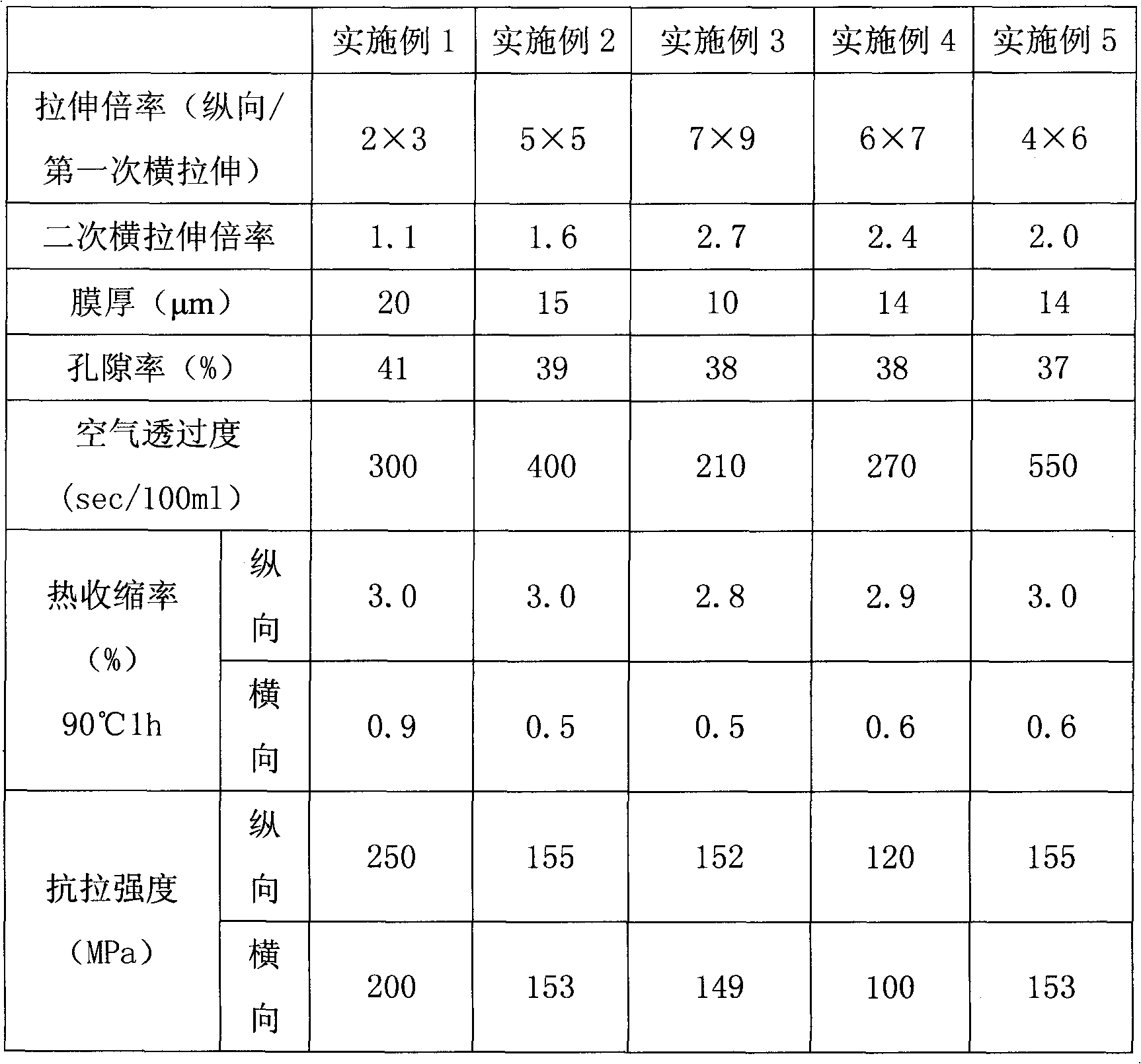 Polyolefin battery diaphragm and preparation method for the same