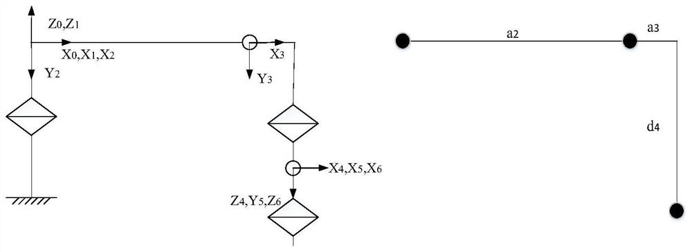 A 6r industrial robot inverse kinematics solution method