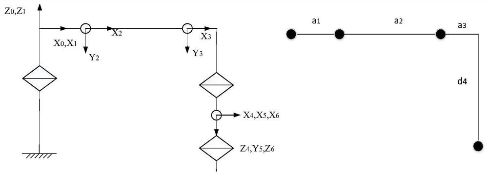 A 6r industrial robot inverse kinematics solution method