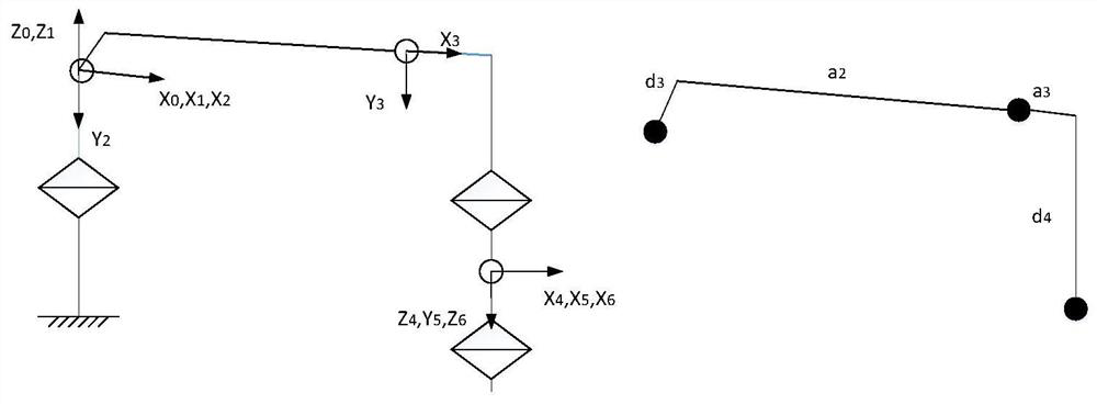 A 6r industrial robot inverse kinematics solution method